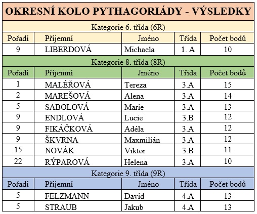 Pythagoriáda1[1].jpg